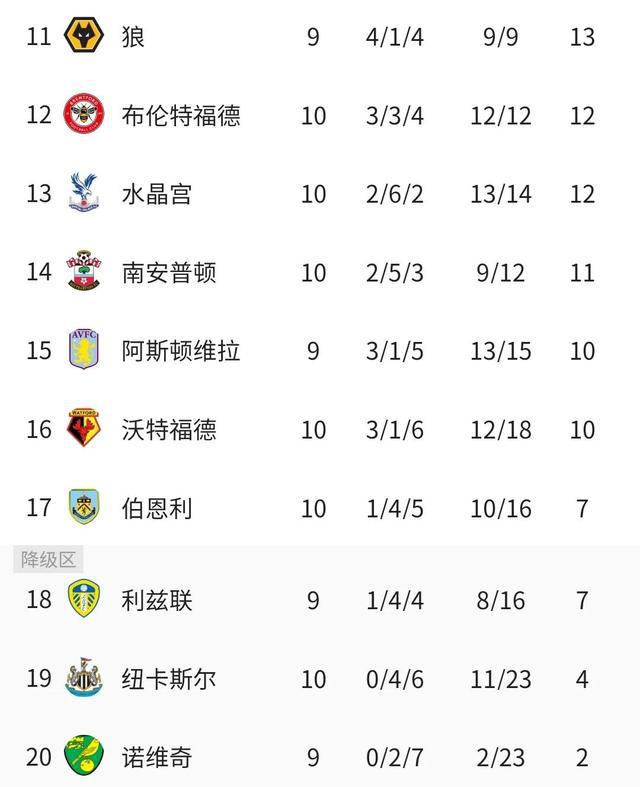 关于弗赖堡客场力挫对手继续领跑积分榜的信息