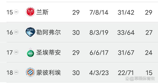巴黎圣日耳曼豪取连胜，领跑法甲积分榜